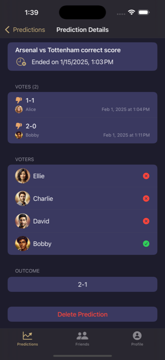 Prediction details for 'Arsenal vs Tottenham correct score', showing everyone's votes, the final outcome, and who got it right.