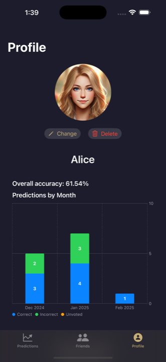 Profile screen showing overall accuracy of 61.54% and a month-by-month chart of correct and incorrect predictions.